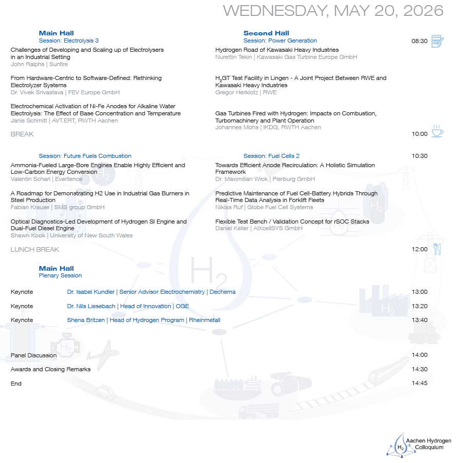Programm Day Two Aachen Hydrogen Colloquium 2026